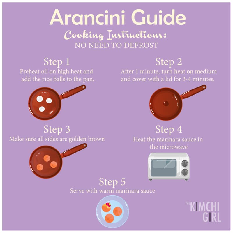 Parmesan & Mozarella Arancini